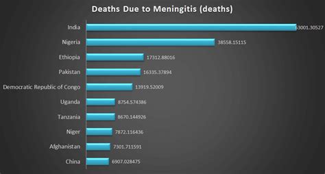 how many people have meningitis